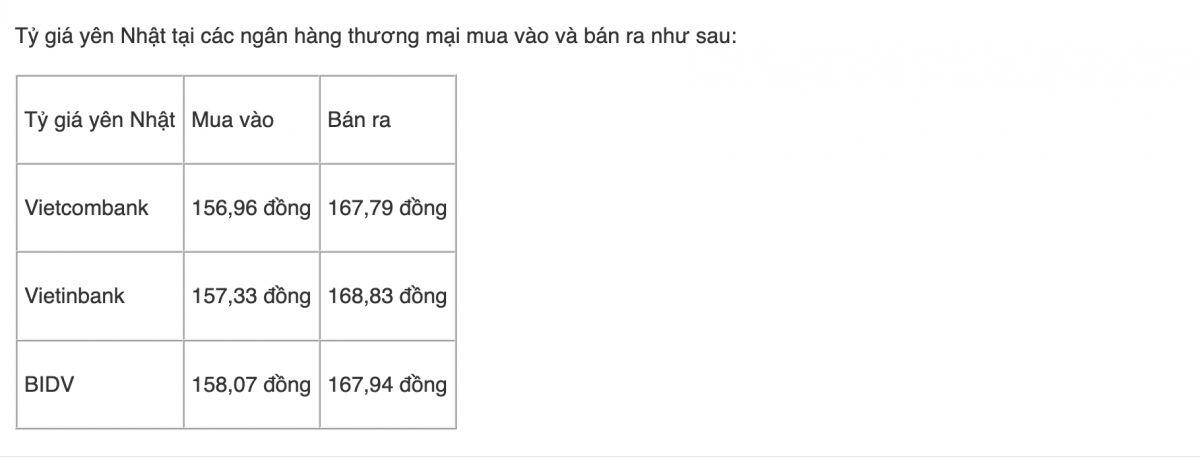 Tỷ giá USD hôm nay (12-7): Đồng USD giằng co trước tác động từ Fed và căng thẳng Trung Đông