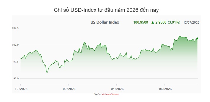 Tuần 06-10/07: NHNN đảo chiều rút ròng hơn 34,000 tỷ