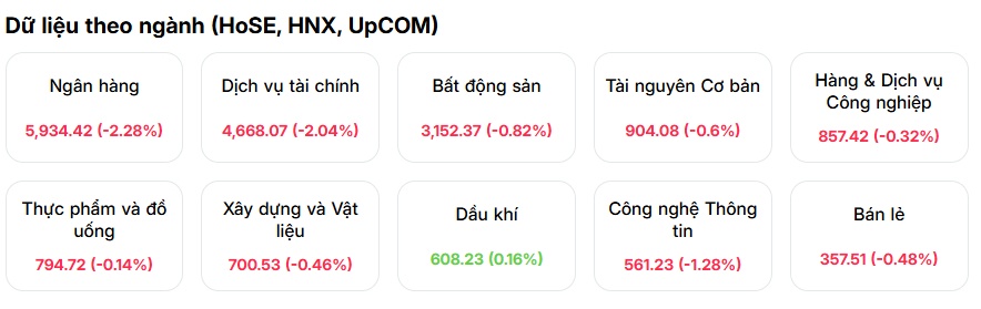Bán tháo diện rộng: Margin thành "ác mộng" của chứng sĩ?