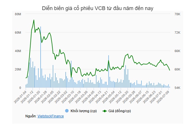 Vietcombank và VietinBank cùng chốt quyền trả cổ tức tiền mặt 4.5%