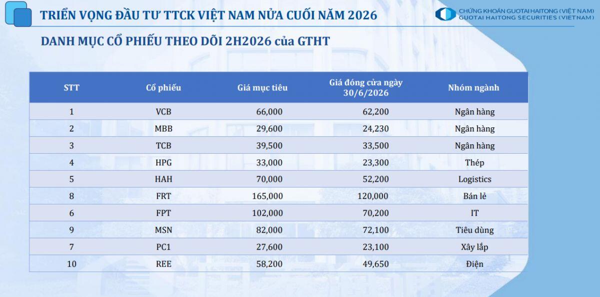 Cổ phiếu nào được kỳ vọng dẫn sóng nửa cuối năm 2026?