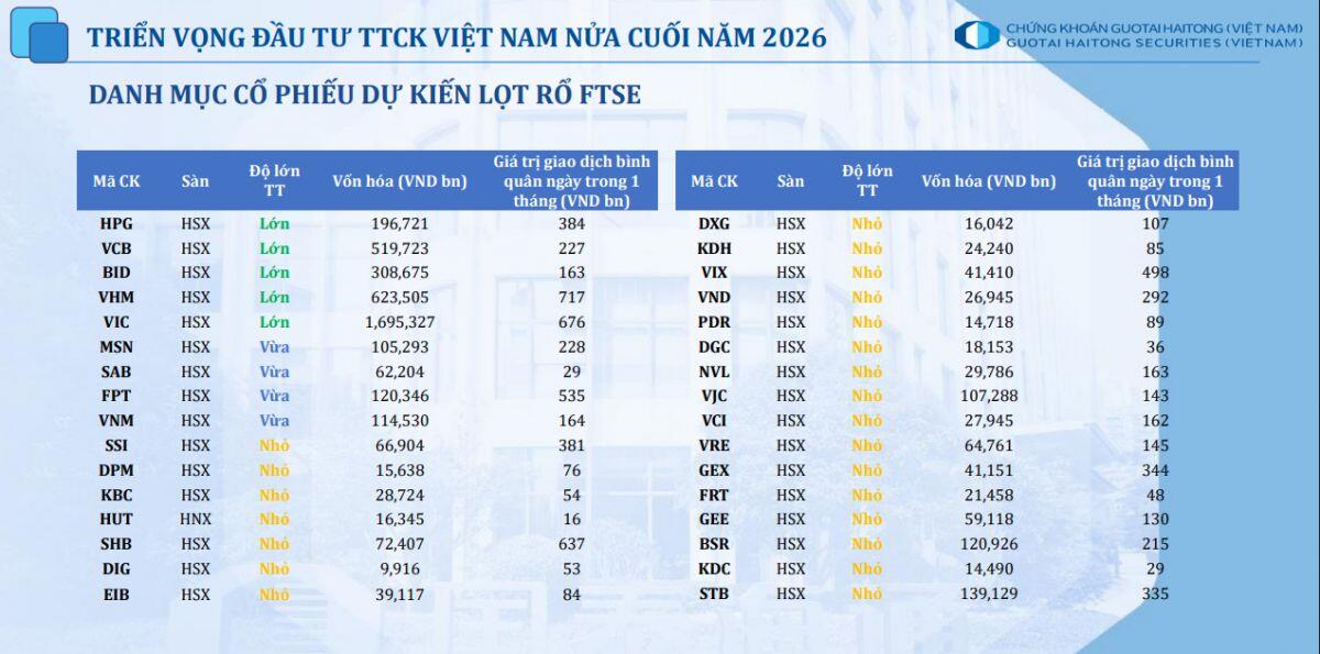 Cổ phiếu nào được kỳ vọng dẫn sóng nửa cuối năm 2026?
