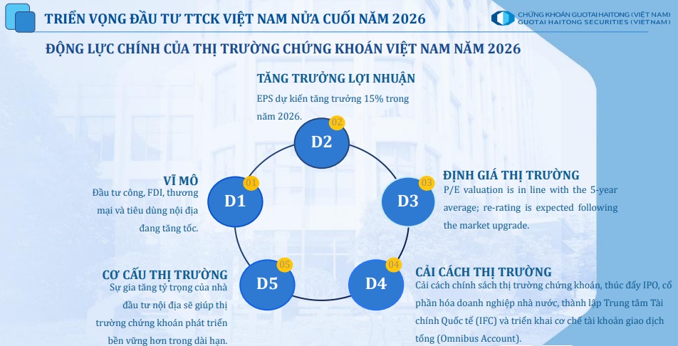 Cổ phiếu nào được kỳ vọng dẫn sóng nửa cuối năm 2026?