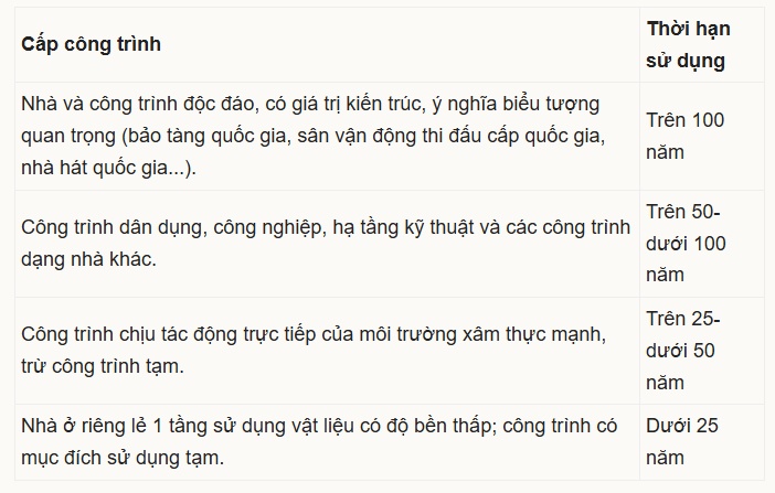Đề xuất chấm dứt quyền sở hữu chung cư khi công trình hết niên hạn sử dụng
