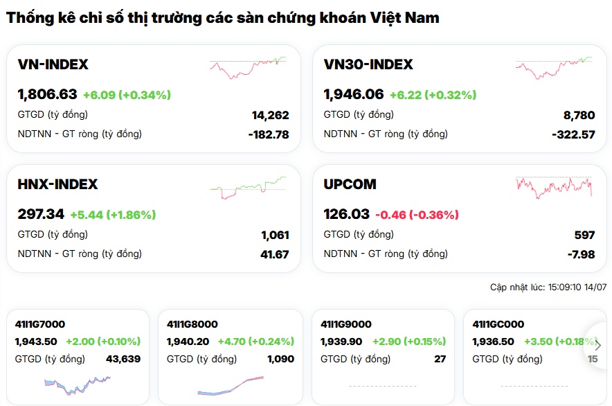 Tiền lớn đổ mạnh vào dầu khí, nhà đầu tư đang đặt cược điều gì?