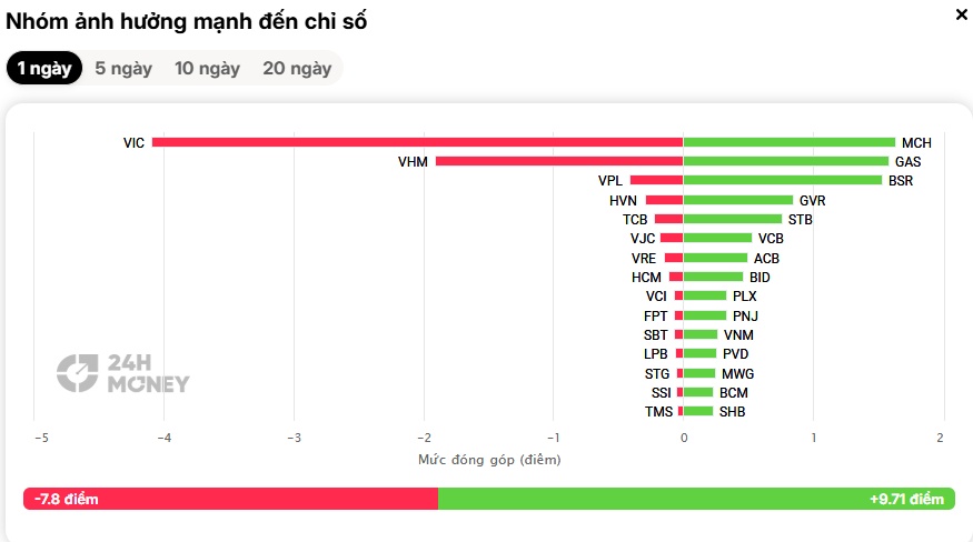 Tiền lớn đổ mạnh vào dầu khí, nhà đầu tư đang đặt cược điều gì?