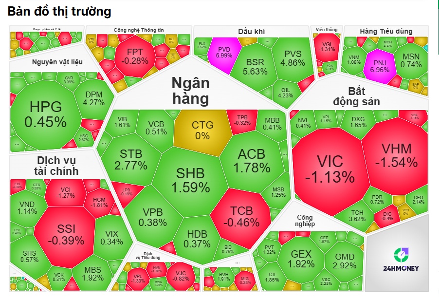 Tiền lớn đổ mạnh vào dầu khí, nhà đầu tư đang đặt cược điều gì?