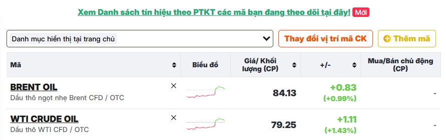 Giá dầu lại bật tăng mạnh, Trung Đông tiếp tục khiến thị trường "đứng ngồi không yên"