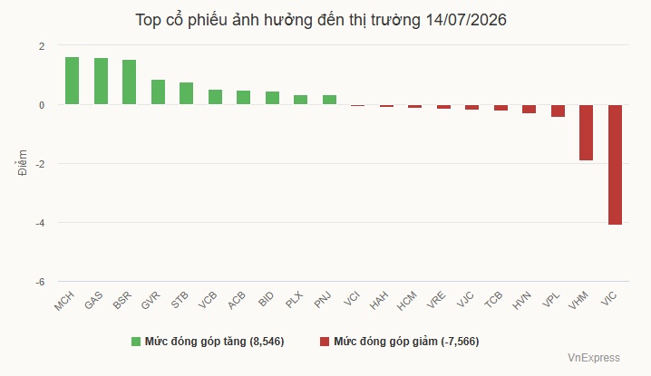 Cổ phiếu PNJ chạm trần