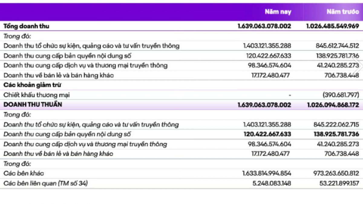 Yeah1 cũng "vượt chông gai”