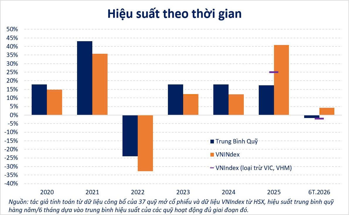 Quỹ mở có còn đáng kỳ vọng?