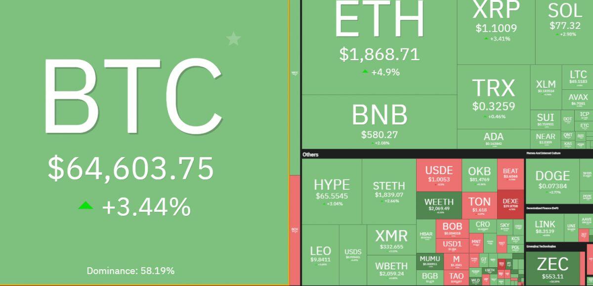 Một báo cáo từ Mỹ khiến vàng, Bitcoin đồng loạt "nổi sóng"