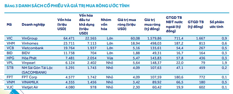 Hé lộ 19 cổ phiếu đủ điều kiện vào rổ FTSE