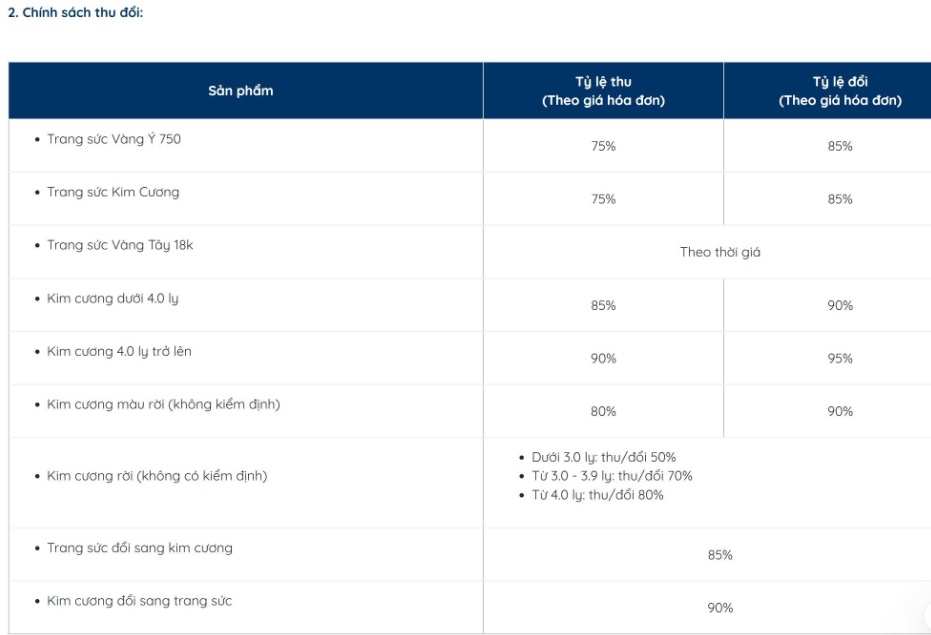 Ngọc Châu Âu mua lại kim cương tới 95%, nhưng có sản phẩm không thu đổi