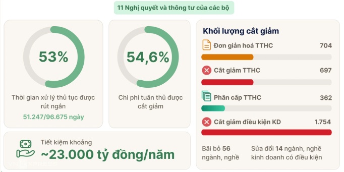 TS Vũ Thành Tự Anh: Cải cách không để phát sinh nút thắt mới