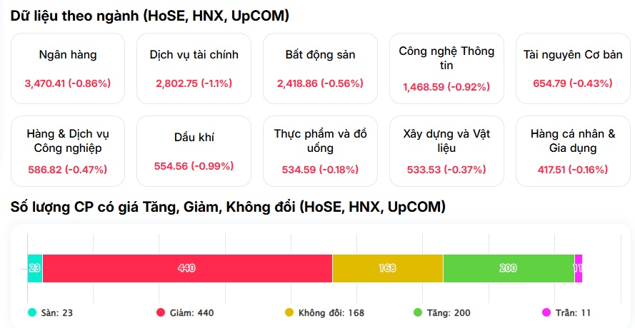 VN-Index "đỏ lửa" mạnh nhất châu Á, ai đang "xả hàng" quyết liệt?