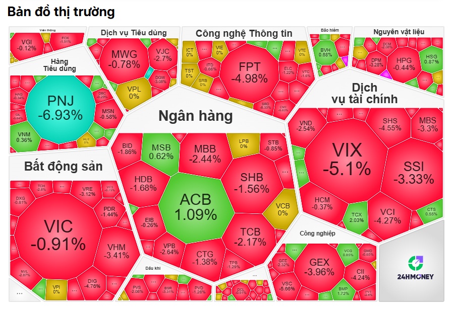 VN-Index "đỏ lửa" mạnh nhất châu Á, ai đang "xả hàng" quyết liệt?
