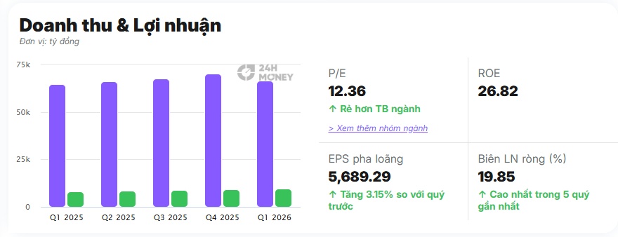 FPT mất gần nửa giá trị, kỷ nguyên định giá cao đã kết thúc?
