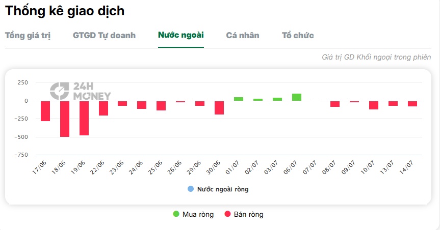 FPT mất gần nửa giá trị, kỷ nguyên định giá cao đã kết thúc?