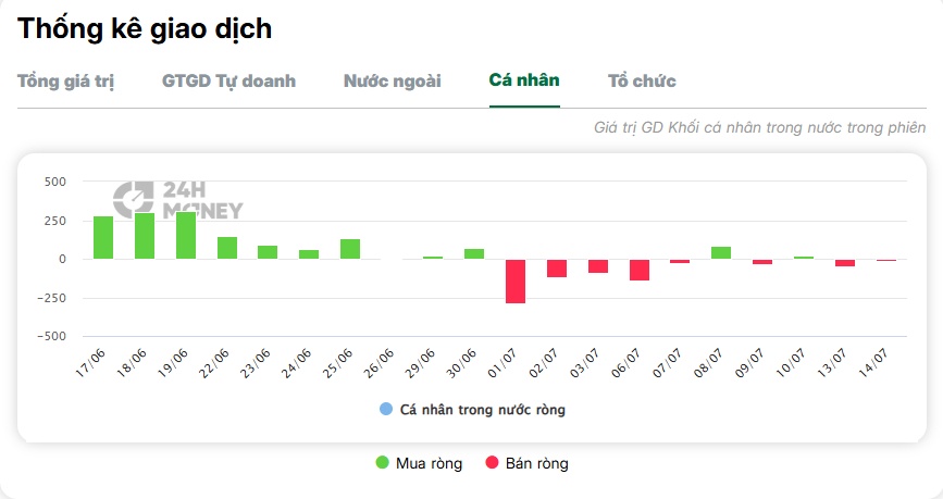 FPT mất gần nửa giá trị, kỷ nguyên định giá cao đã kết thúc?