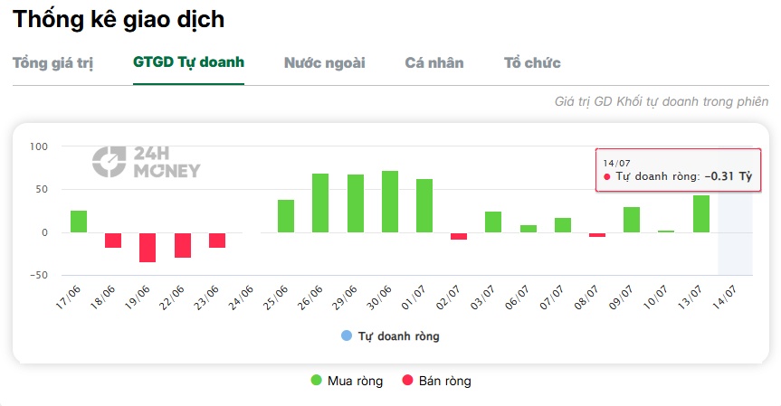 FPT mất gần nửa giá trị, kỷ nguyên định giá cao đã kết thúc?