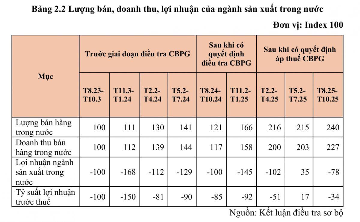 Hòa Phát và Formosa chờ tin quan trọng