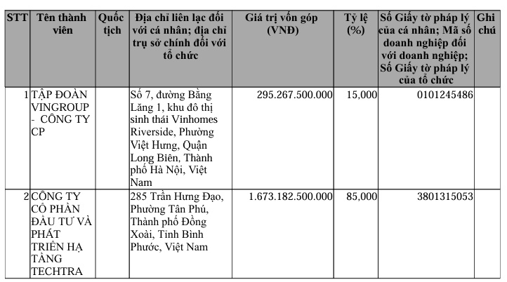 Biến động lớn tại dự án cao tốc của Vingroup