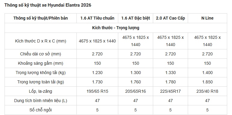 Giá xe Hyundai Elantra lăn bánh tháng 7/2026