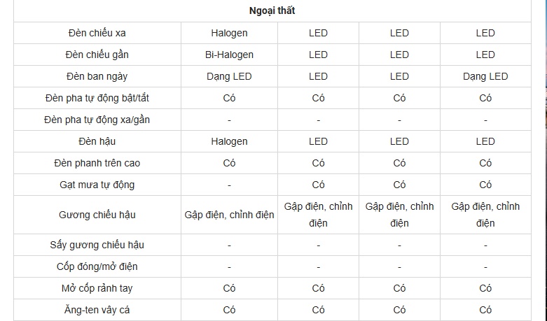 Giá xe Hyundai Elantra lăn bánh tháng 7/2026