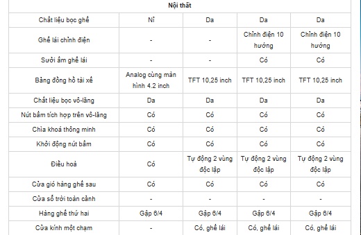 Giá xe Hyundai Elantra lăn bánh tháng 7/2026