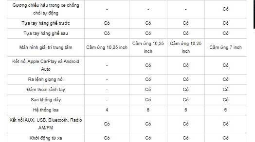Giá xe Hyundai Elantra lăn bánh tháng 7/2026