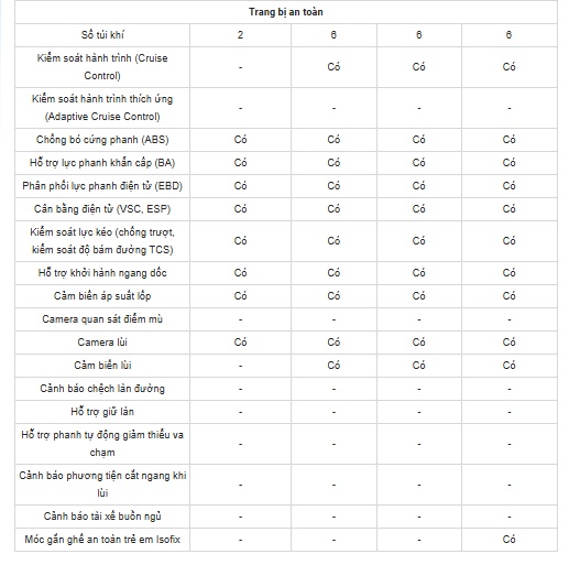 Giá xe Hyundai Elantra lăn bánh tháng 7/2026