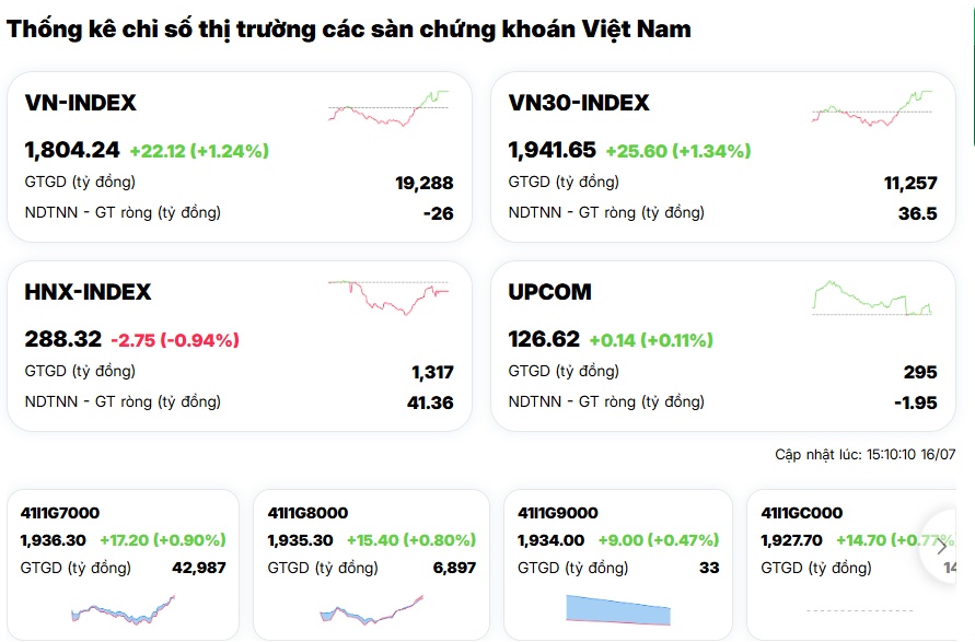 Một cú kéo, cả thị trường đổi vận