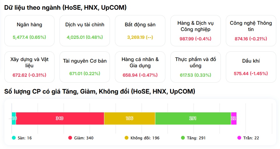 Một cú kéo, cả thị trường đổi vận