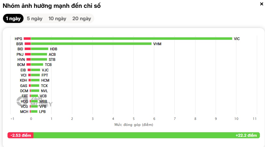 Một cú kéo, cả thị trường đổi vận