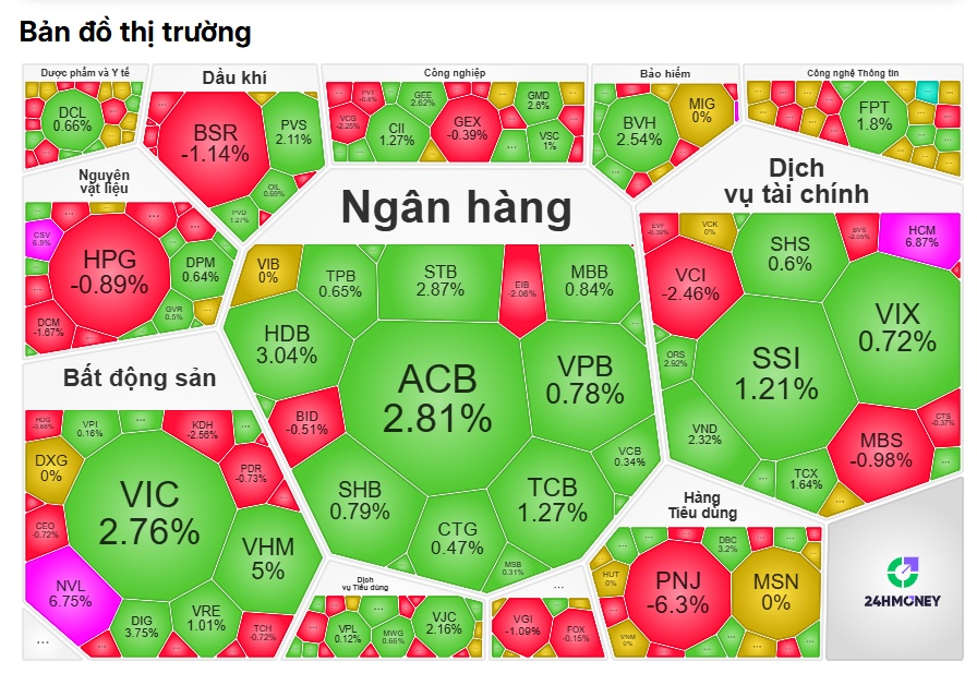 Một cú kéo, cả thị trường đổi vận