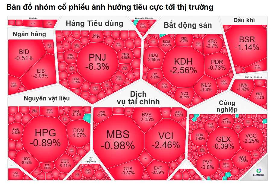 Một cú kéo, cả thị trường đổi vận