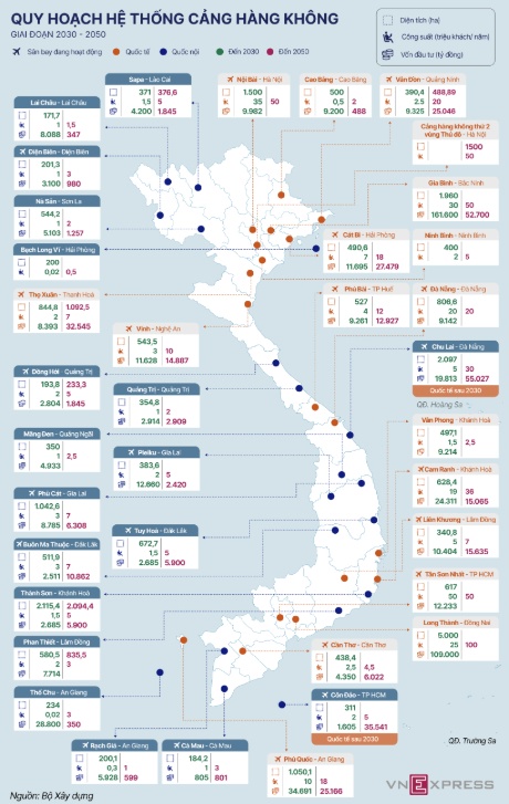 Mạng lưới sân bay Việt Nam đến năm 2030