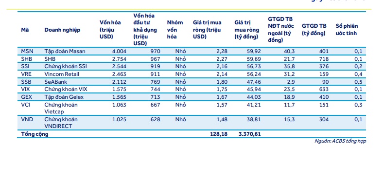 Nếu dự báo này thành hiện thực, VIC có thể đón gần 1.600 tỷ đồng từ các quỹ ngoại