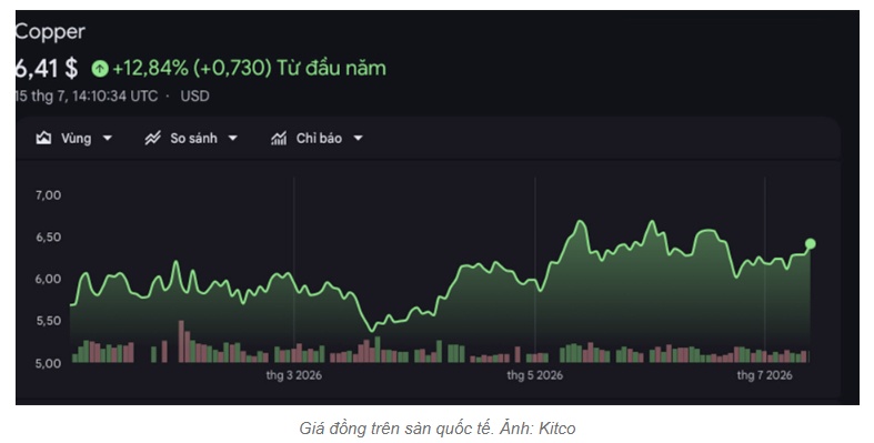 Giá đồng thỏi giảm 50%, NĐT gặp khó khăn thu hồi vốn