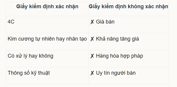 Giấy kiểm định kim cương có thể đảm bảo điều gì?