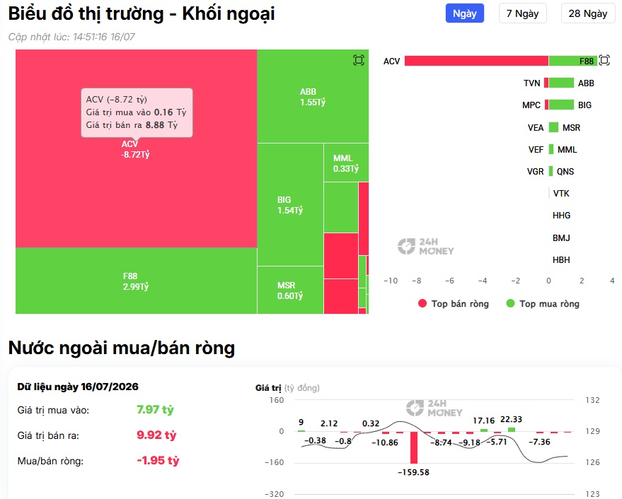 Khối ngoại quay lại mua ròng, bluechip tiếp tục hút tiền
