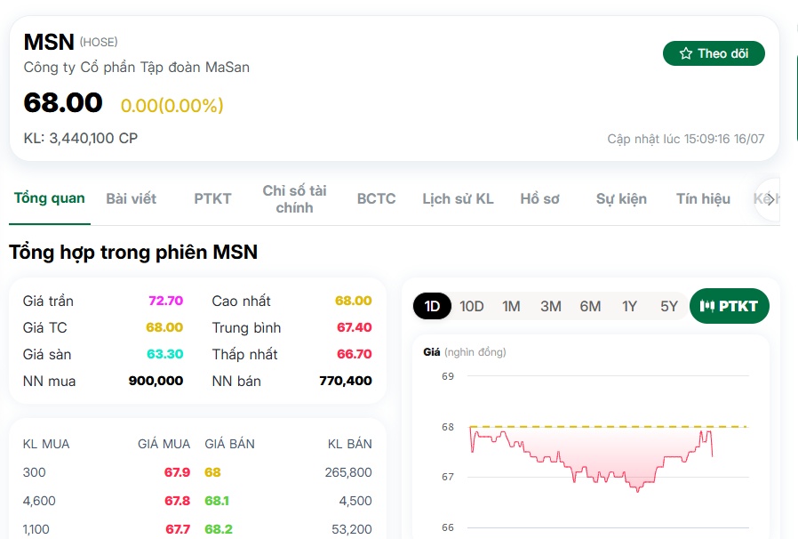 Ông Nguyễn Đăng Quang tạm thời không còn là tỷ phú USD