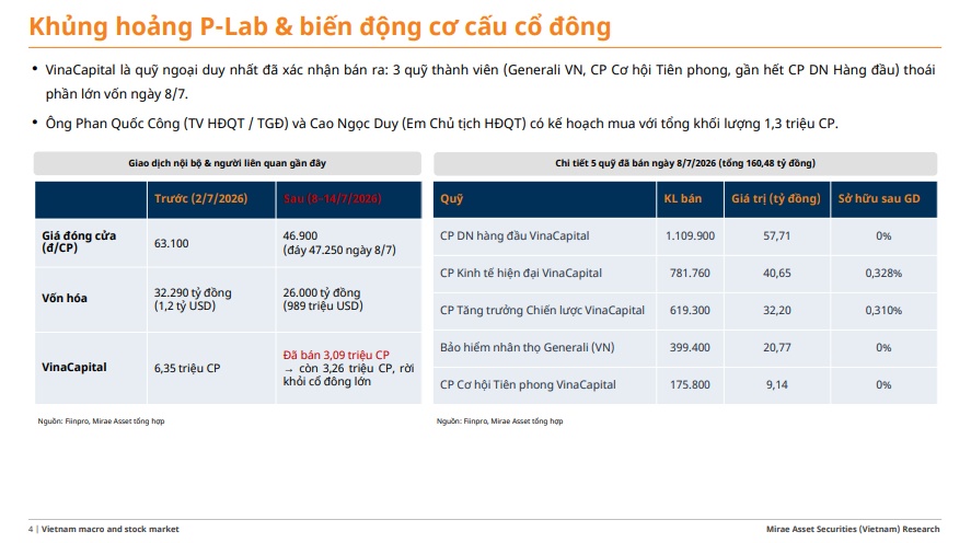 Người nội bộ PNJ mua ròng hơn 2.000 tỷ đồng trước thời điểm vụ án được công bố