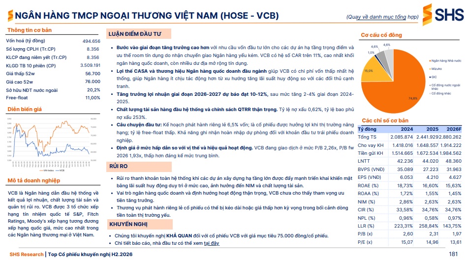 Giữa thị trường phân hóa, SHS vẫn chỉ ra 8 cổ phiếu có thể tăng tới 38%