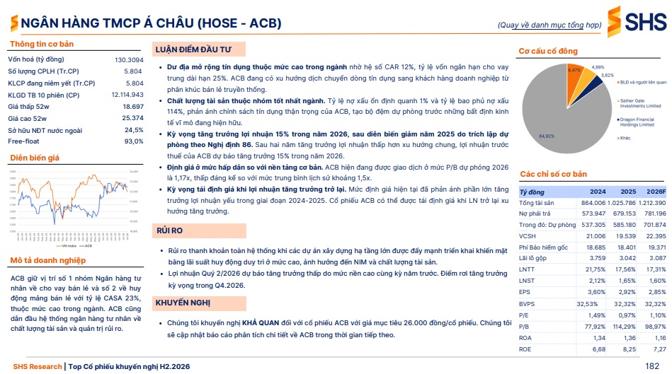 Giữa thị trường phân hóa, SHS vẫn chỉ ra 8 cổ phiếu có thể tăng tới 38%