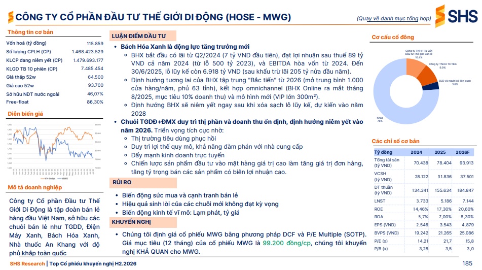 Giữa thị trường phân hóa, SHS vẫn chỉ ra 8 cổ phiếu có thể tăng tới 38%