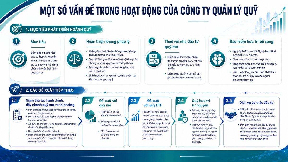 Ngành quỹ muốn "cởi trói"?