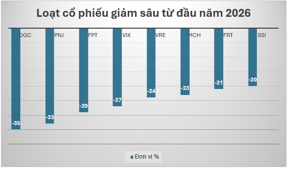 Đầu tư đúng công ty vẫn lỗ, hóa ra nhiều người đang bỏ qua điều này
