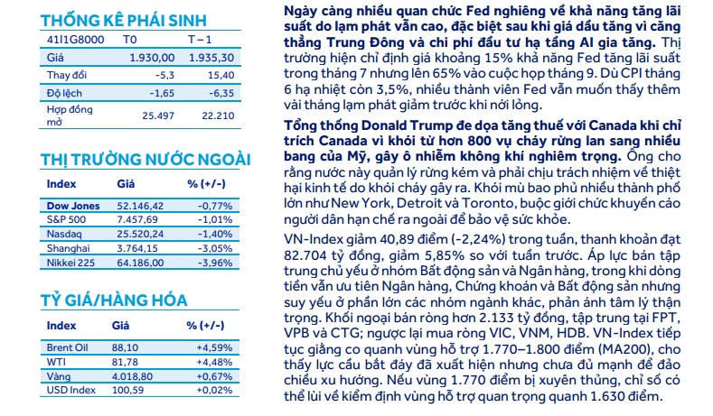 1.770 điểm tiếp tục là mốc cần theo dõi